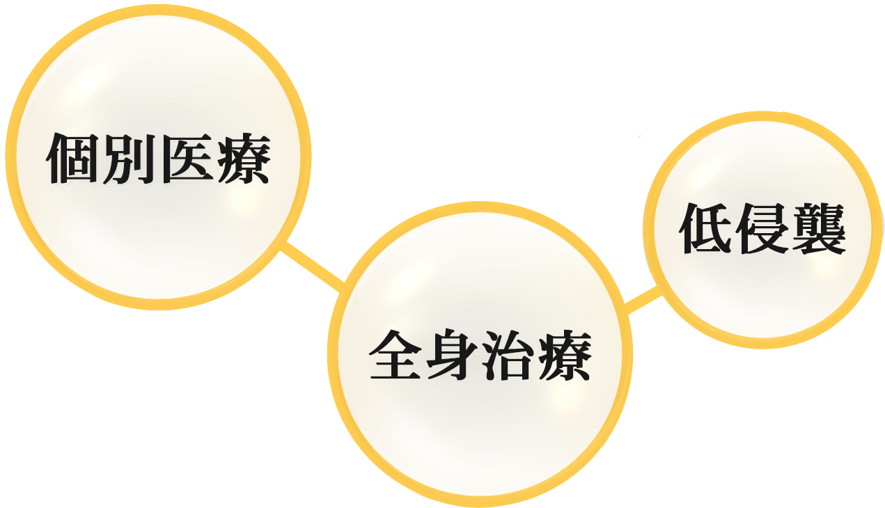 個別医療,全身治療,低侵襲